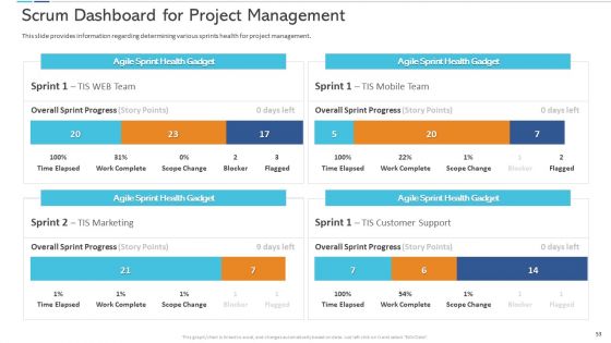 Agile Certificate Coaching In Company Ppt PowerPoint Presentation Complete Deck With Slides