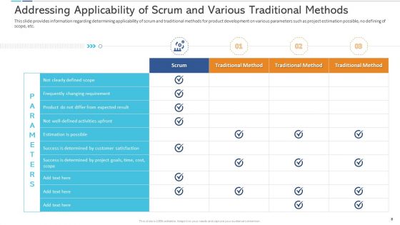 Agile Certificate Coaching In Company Ppt PowerPoint Presentation Complete Deck With Slides