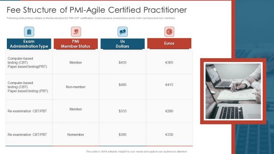 Agile Certified Professional Fee Structure Of PMI Agile Certified Practitioner Information PDF