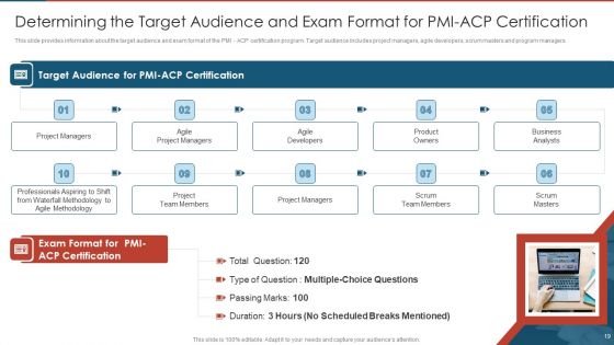 Agile Certified Professional Training And Development Plan Ppt PowerPoint Presentation Complete Deck With Slides