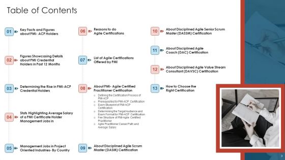 Agile Certified Professional Training And Development Plan Ppt PowerPoint Presentation Complete Deck With Slides