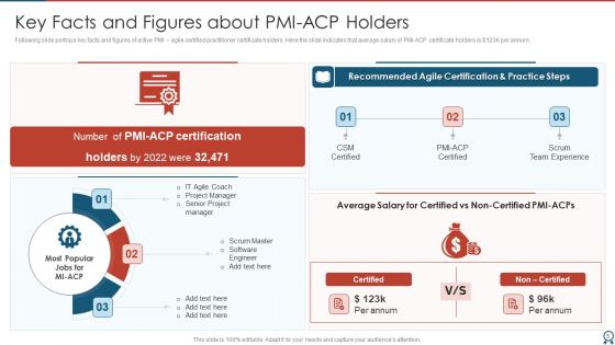 Agile Certified Professional Training And Development Plan Ppt PowerPoint Presentation Complete Deck With Slides