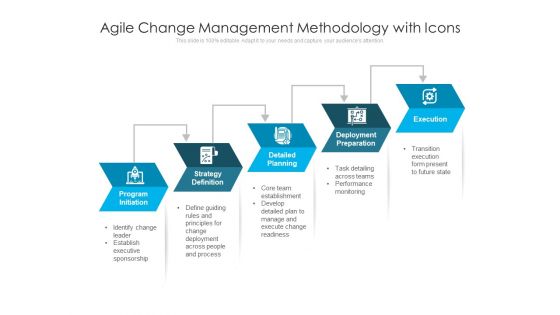 Agile Change Management Methodology With Icons Ppt PowerPoint Presentation Gallery Maker PDF
