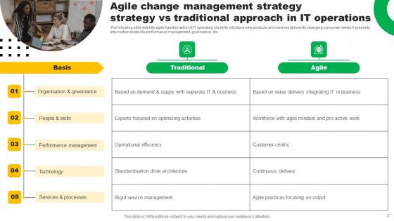 Agile Change Management Strategy Ppt PowerPoint Presentation Complete Deck With Slides