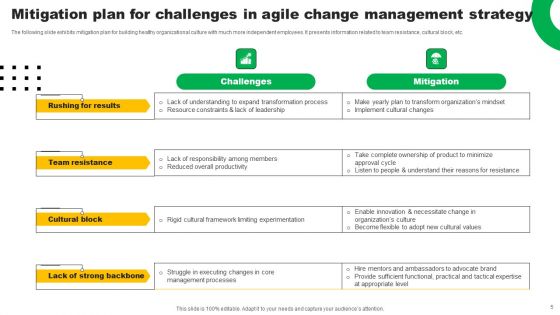 Agile Change Management Strategy Ppt PowerPoint Presentation Complete Deck With Slides