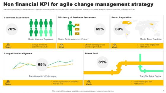Agile Change Management Strategy Ppt PowerPoint Presentation Complete Deck With Slides