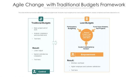 Agile Change With Traditional Budgets Framework Slides PDF Agile Change With Traditional Budgets Framework Slides PDF