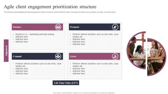 Agile Client Engagement Prioritization Structure Information PDF