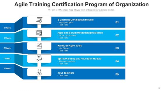 Agile Coaching Management Methodologies Ppt PowerPoint Presentation Complete Deck
