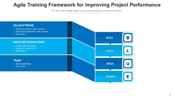 Agile Coaching Management Methodologies Ppt PowerPoint Presentation Complete Deck