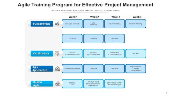 Agile Coaching Management Methodologies Ppt PowerPoint Presentation Complete Deck