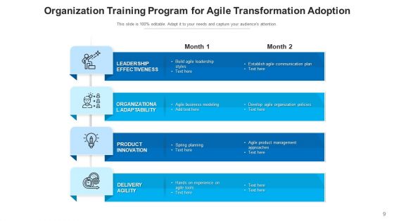 Agile Coaching Management Methodologies Ppt PowerPoint Presentation Complete Deck