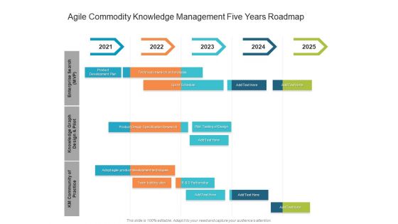 Agile Commodity Knowledge Management Five Years Roadmap Ideas