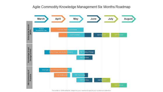 Agile Commodity Knowledge Management Six Months Roadmap Icons