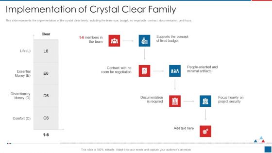 Agile Crystal Method Implementation Of Crystal Clear Family Diagrams PDF Agile Crystal Method Implementation Of Crystal Clear Family Diagrams PDF