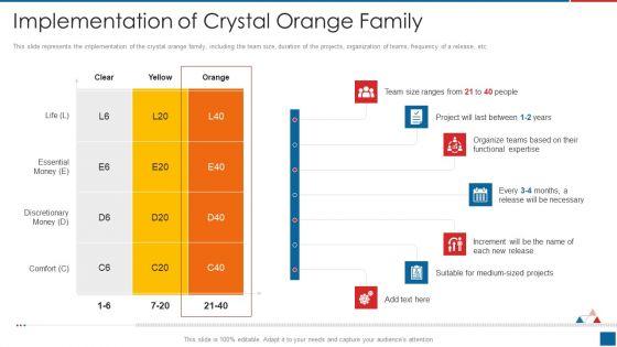 Agile Crystal Method Implementation Of Crystal Orange Family Diagrams PDF