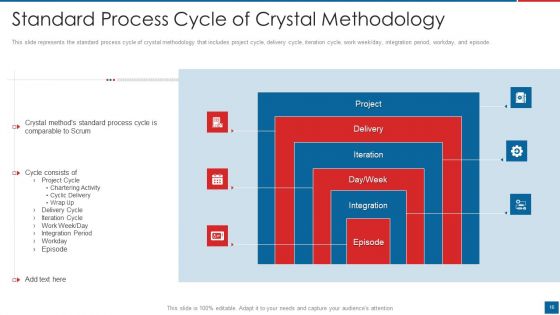 Agile Crystal Method Ppt PowerPoint Presentation Complete Deck With Slides