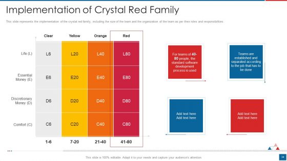 Agile Crystal Method Ppt PowerPoint Presentation Complete Deck With Slides
