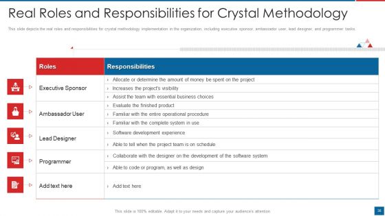 Agile Crystal Method Ppt PowerPoint Presentation Complete Deck With Slides