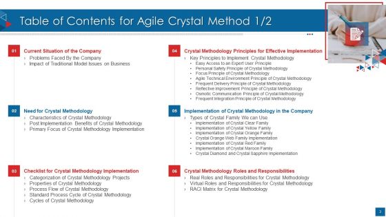 Agile Crystal Method Ppt PowerPoint Presentation Complete Deck With Slides