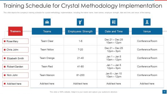 Agile Crystal Method Ppt PowerPoint Presentation Complete Deck With Slides