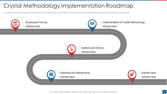 Agile Crystal Method Ppt PowerPoint Presentation Complete Deck With Slides