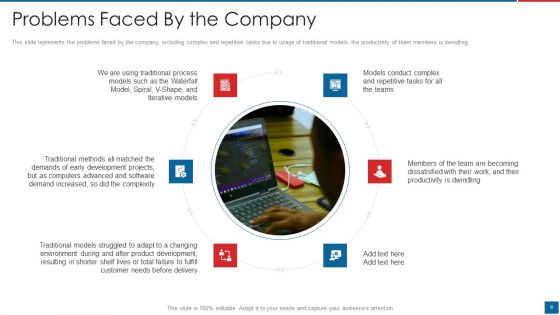 Agile Crystal Method Ppt PowerPoint Presentation Complete Deck With Slides