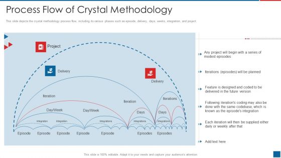 Agile Crystal Method Process Flow Of Crystal Methodology Icons PDF Agile Crystal Method Process Flow Of Crystal Methodology Icons PDF
