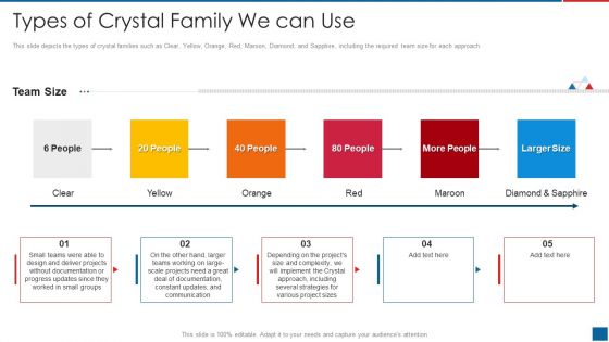 Agile Crystal Method Types Of Crystal Family We Can Use Icons PDF