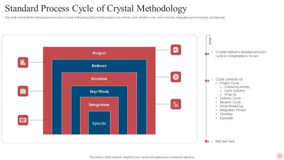 Agile Crystal Techniques Ppt PowerPoint Presentation Complete With Slides