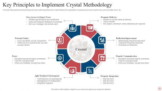 Agile Crystal Techniques Ppt PowerPoint Presentation Complete With Slides
