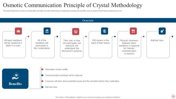 Agile Crystal Techniques Ppt PowerPoint Presentation Complete With Slides
