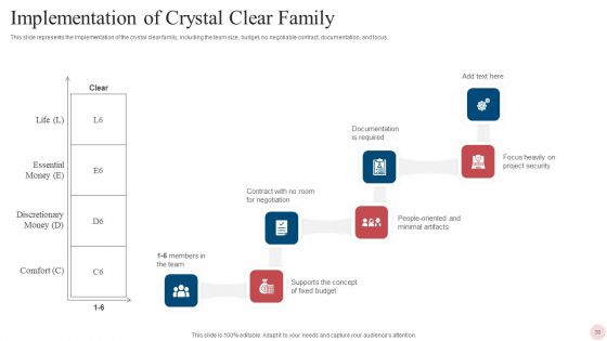 Agile Crystal Techniques Ppt PowerPoint Presentation Complete With Slides