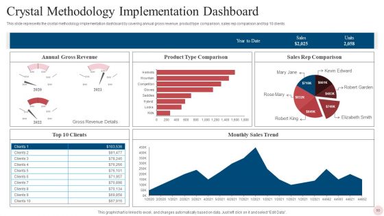 Agile Crystal Techniques Ppt PowerPoint Presentation Complete With Slides