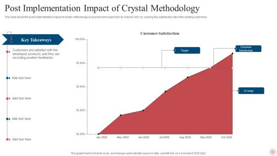 Agile Crystal Techniques Ppt PowerPoint Presentation Complete With Slides