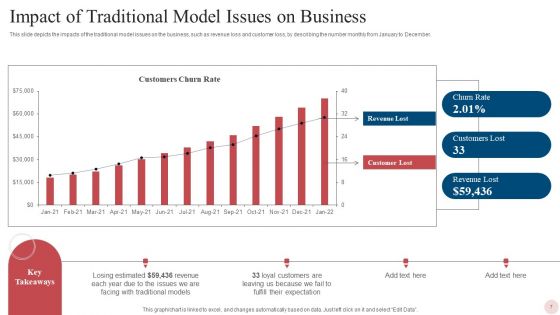 Agile Crystal Techniques Ppt PowerPoint Presentation Complete With Slides