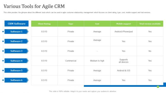 Agile Customer Relationship Management IT Ppt PowerPoint Presentation Complete Deck With Slides