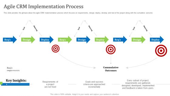 Agile Customer Relationship Management It Agile Crm Implementation Process Elements PDF Agile Customer Relationship Management It Agile Crm Implementation Process Elements PDF
