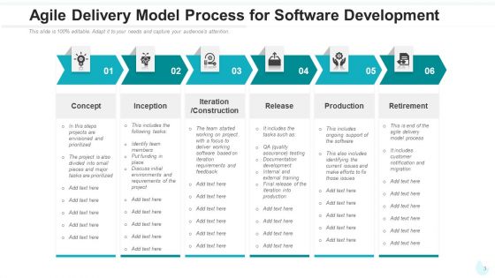 Agile Delivery Framework Visibility Measurement Ppt PowerPoint Presentation Complete Deck With Slides
