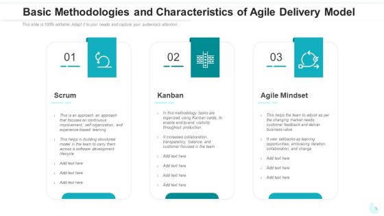 Agile Delivery Framework Visibility Measurement Ppt PowerPoint Presentation Complete Deck With Slides