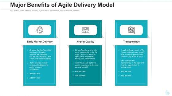 Agile Delivery Framework Visibility Measurement Ppt PowerPoint Presentation Complete Deck With Slides