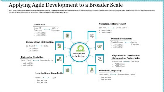Agile Delivery Methodology For IT Project Applying Agile Development To A Broader Scale Download PDF