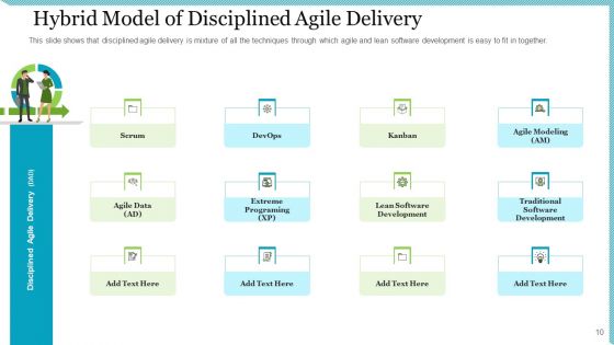 Agile Delivery Methodology For IT Project Ppt PowerPoint Presentation Complete Deck With Slides