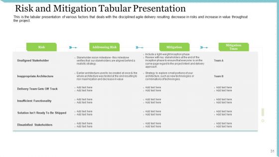 Agile Delivery Methodology For IT Project Ppt PowerPoint Presentation Complete Deck With Slides
