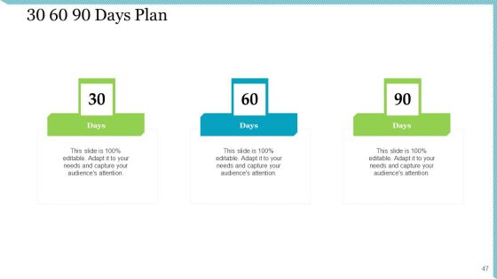 Agile Delivery Methodology For IT Project Ppt PowerPoint Presentation Complete Deck With Slides