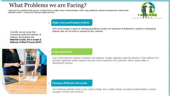 Agile Delivery Methodology For IT Project What Problems We Are Facing Ppt Outline Microsoft PDF