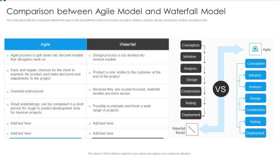 Agile Development Approach IT Comparison Between Agile Model And Waterfall Ideas PDF Agile Development Approach IT Comparison Between Agile Model And Waterfall Ideas PDF