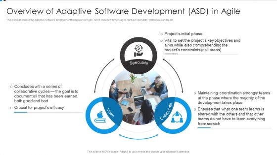 Agile Development Approach IT Overview Of Adaptive Software Development Asd Structure PDF Agile Development Approach IT Overview Of Adaptive Software Development Asd Structure PDF
