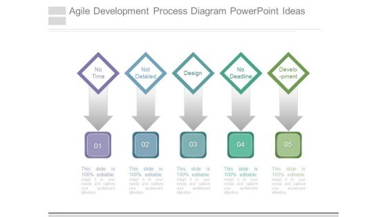 Agile Development Process Diagram Powerpoint Ideas Agile Development Process Diagram Powerpoint Ideas
