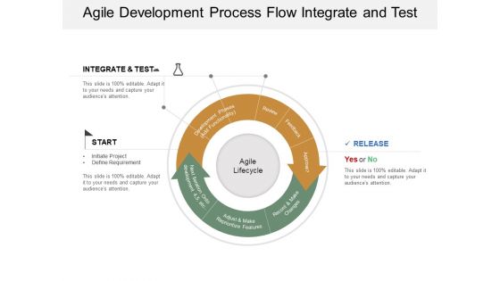 Agile Development Process Flow Integrate And Test Ppt PowerPoint Presentation Gallery Grid